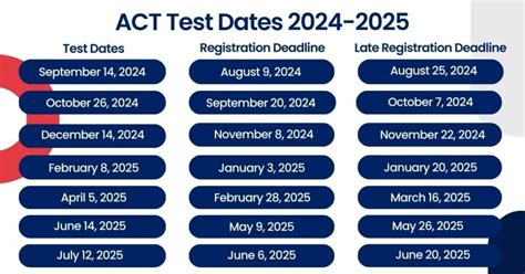 what to know on act test day